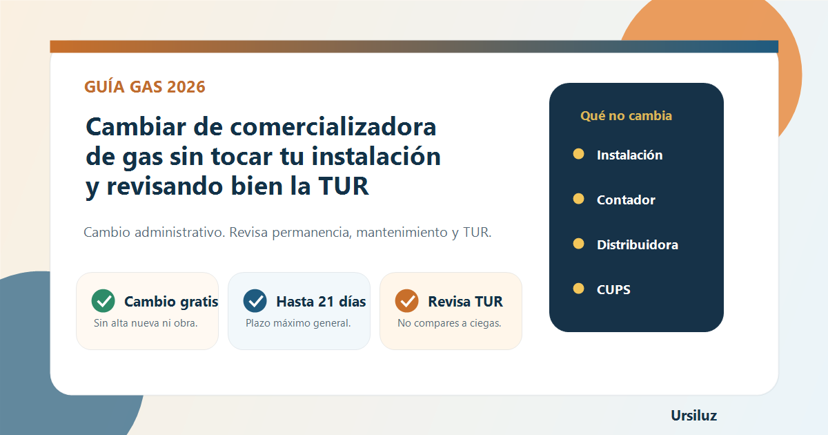 Resumen visual sobre cambiar de comercializadora de gas en Espa&ntilde;a